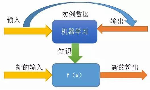 人工智能時(shí)代背景下的軟件測試 聚焦于基礎(chǔ)軟件開發(fā)的新范式