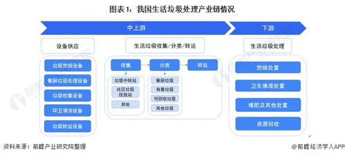 預(yù)見2022 中國生活垃圾處理行業(yè)全景圖譜——市場現(xiàn)狀、競爭格局與發(fā)展趨勢分析