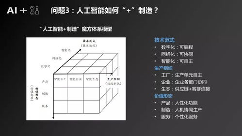 人工智能基礎軟件開發(fā)產業(yè)發(fā)展研究報告 從底層創(chuàng)新到產業(yè)賦能