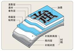 錦宮標(biāo)簽機(jī)色帶 揭秘生產(chǎn)廠家與印刷機(jī)械市場(chǎng)行情