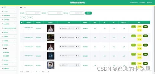 java畢業(yè)設(shè)計 基于springboot開發(fā)的個性化定制智慧校園管理系統(tǒng)設(shè)計與開發(fā) 畢業(yè)論文 附畢設(shè)源代碼
