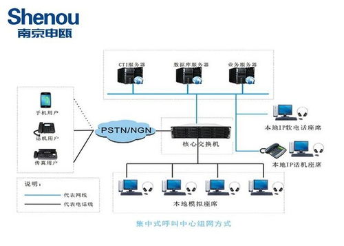 青海呼叫中心系統(tǒng)