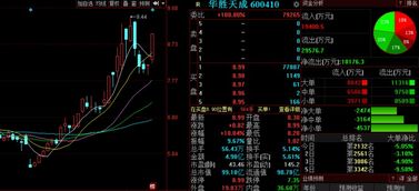 金股預(yù)測晚間版 國創(chuàng)高新等3股后市上漲概率超70